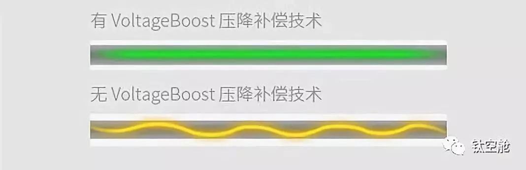 盘点适合出行续航的神器，不够10000mAh别说话，回家出国自驾必备｜钛空舱