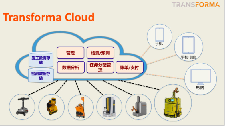 面向超10兆美元规模的建筑业，「Transforma Robotics」研发室内装修机器及房屋质检机器人