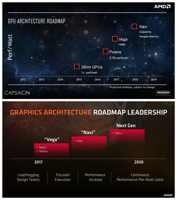 AMD 7nm Navi显卡被曝今年6月发布：甜点定位