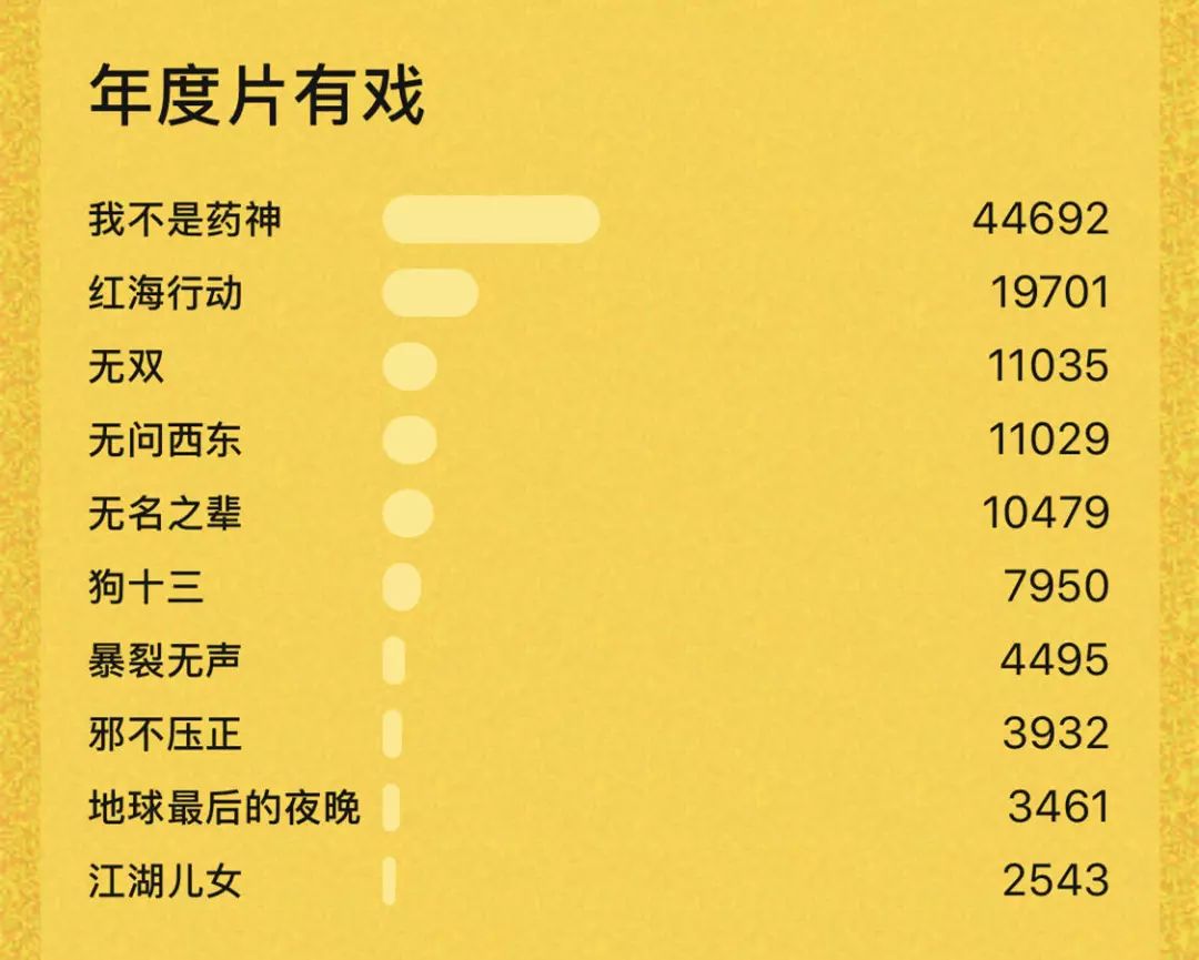 现场||我们聊了聊这一年最有戏的他跟她……