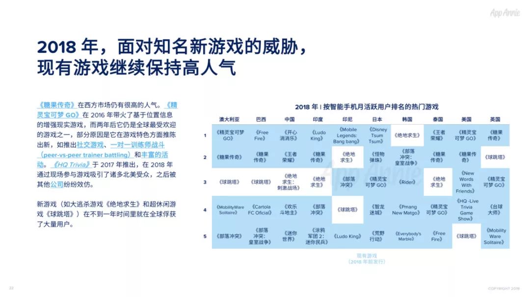 2018社交通讯App全球使用时长占比过半，视频已经成为预期功能