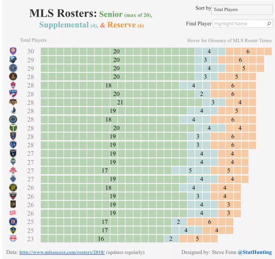 深度探秘MLS:空谈五大联赛,不如研究美国职业