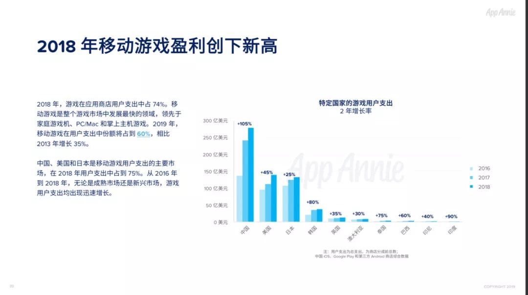 2018社交通讯App全球使用时长占比过半，视频已经成为预期功能