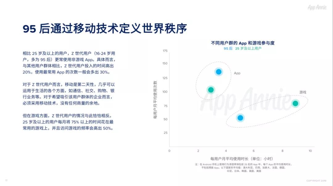 2018社交通讯App全球使用时长占比过半，视频已经成为预期功能