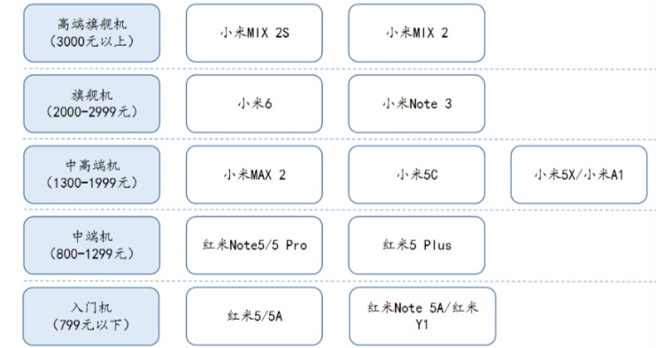 小米的性价比之殇