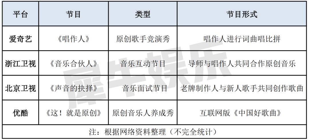 原创音乐救音综?