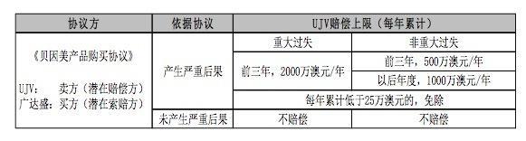 国产奶粉贝因美连续亏损，为弥补十几亿亏空，曾抛售29套房产