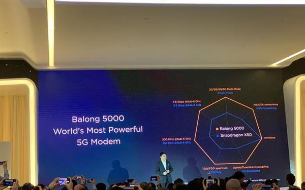 六项世界第一!华为发布全球最快5G基带芯片巴