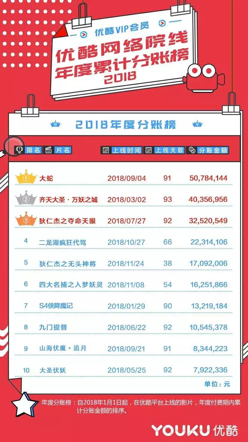 资讯 | 从“狄仁杰”到“悬探包拯”，柒玖年代打造中国的神探宇宙？