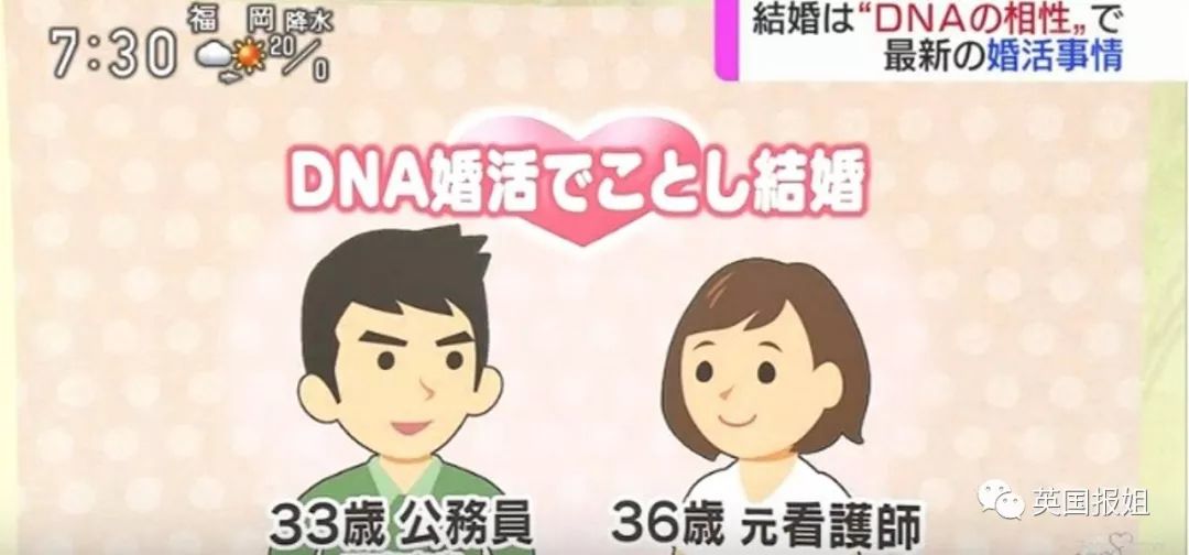 靠DNA找对象你敢尝试吗