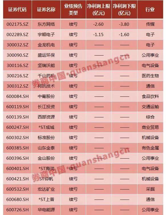 业绩预告类型_同类业绩是指什么意思_业绩预告类型是什么意思