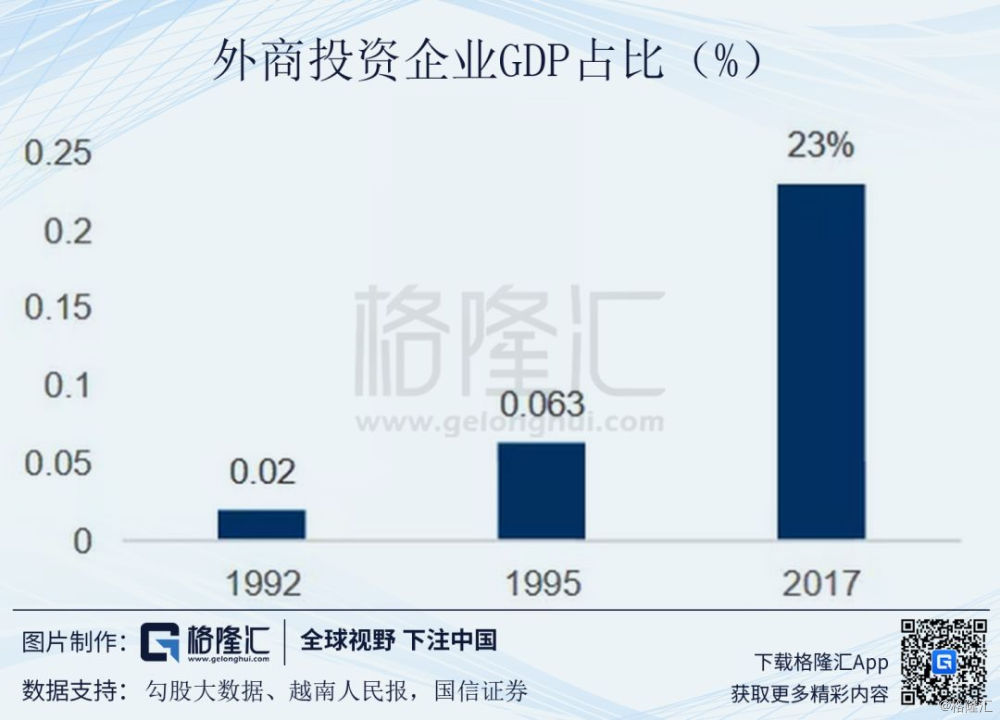 越南人口总量_多国赴越南旅游人数的统计图(来源:越南媒体)-中国8月约15万人赴(2)