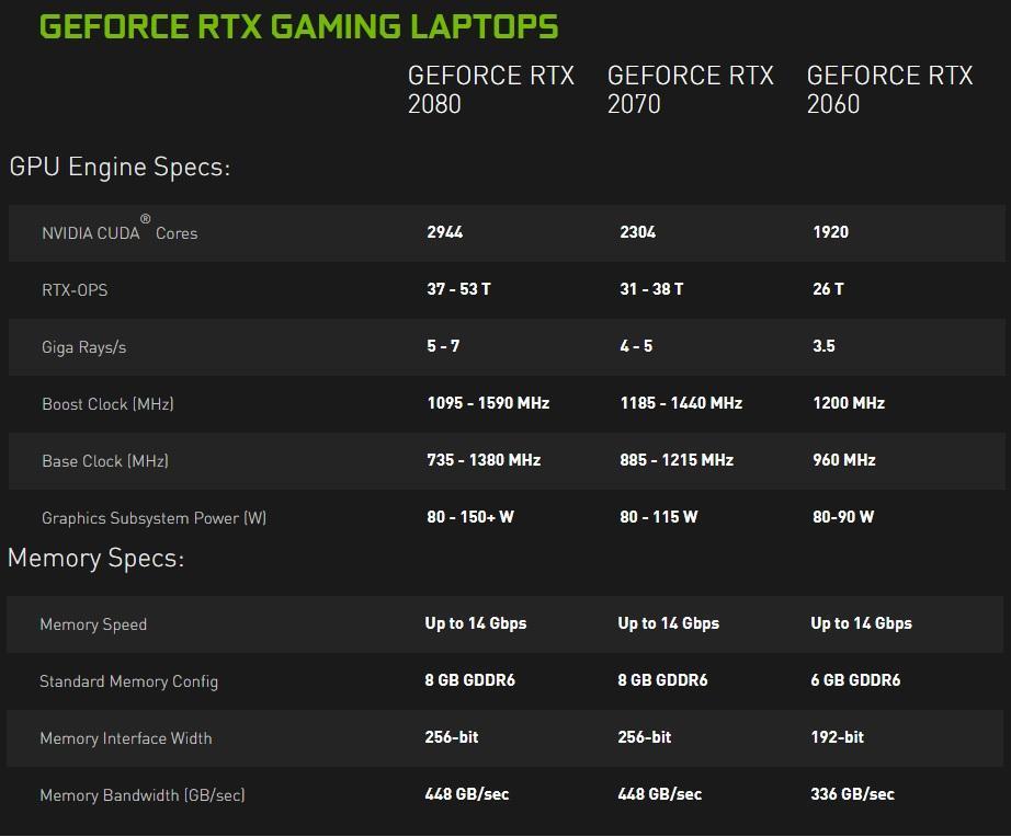 rtx2060 gpuz,影驰rtx20606g rtx2060 8750h,万元性价比怪兽,机械革命深海幽灵z2评测