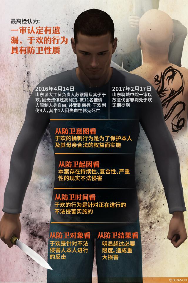 山东辱母案背后的非法吸储:涉案超2500万,于欢之母获刑三年