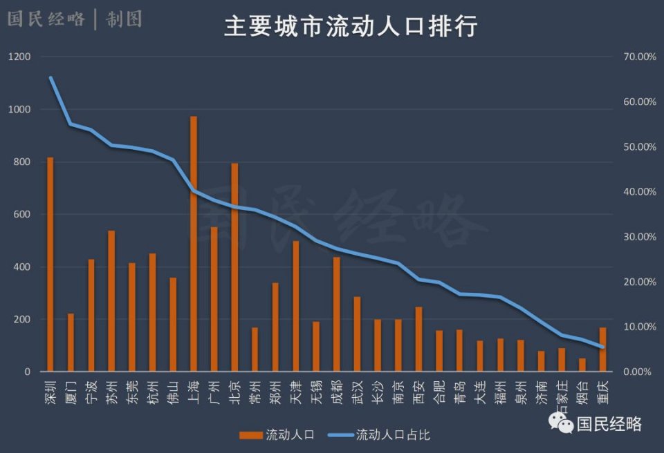 外来人口最多省份_中国省份地图(2)