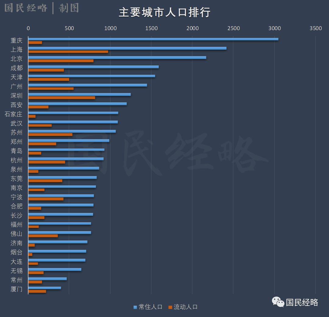 人口数最多省_2020年各省人口数排名(3)