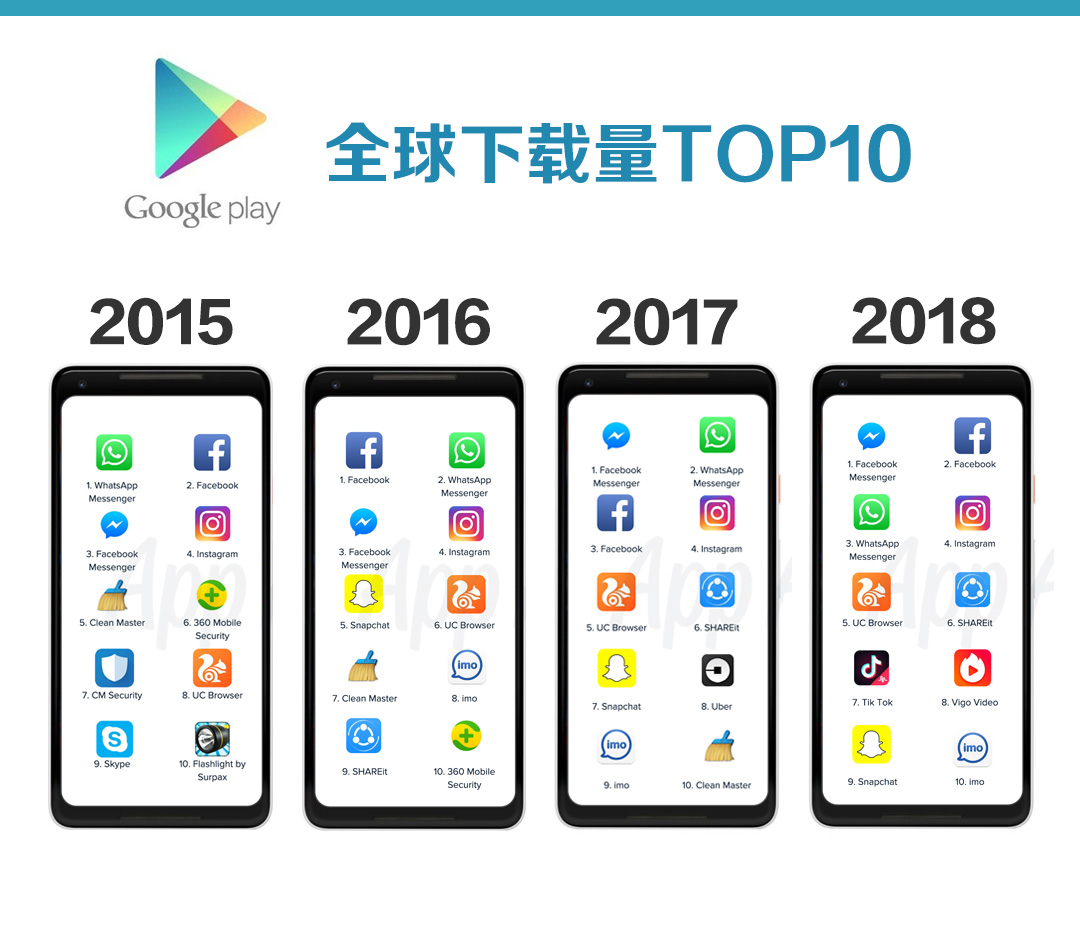 继手机之后，中国APP正在印度“攻城”