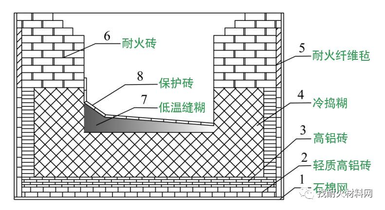 不同的矿石具有不同的属性