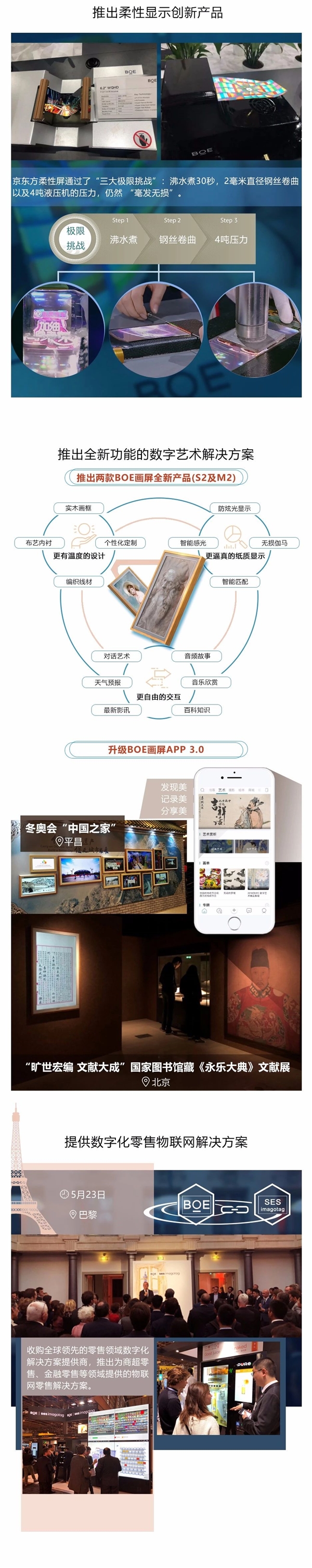 京东方2018年盘点：显示屏出货量全球第一