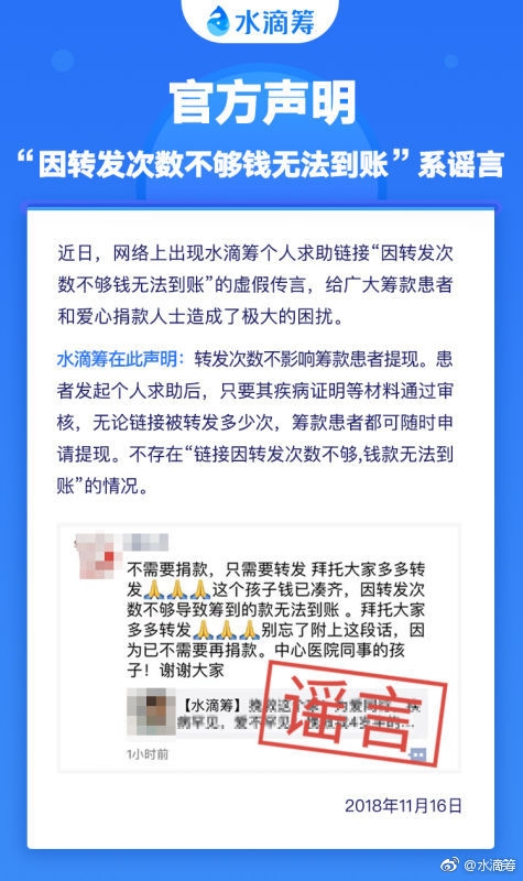 “水滴筹”转发次数不够 钱款就无法到账？假的