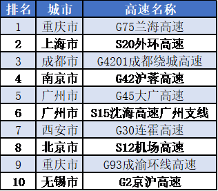 有图有数据 原来成都人的春节是这样过的
