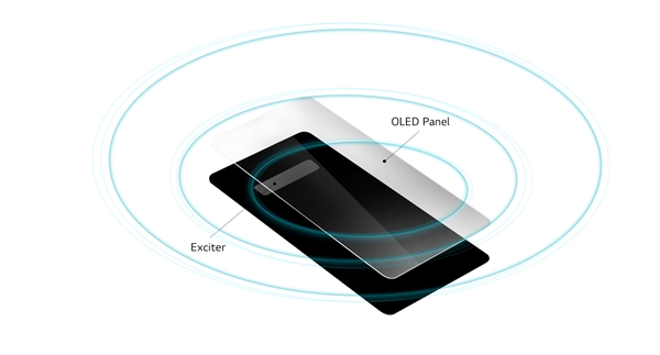 LG宣布G8 ThinQ将搭载OLED屏幕发声技术：无听筒