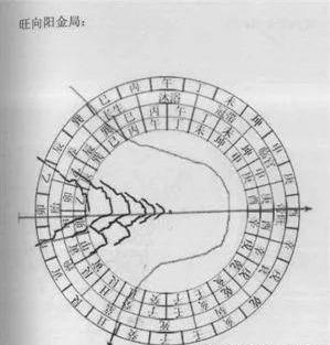 三合四大局风水原理(值得收藏)
