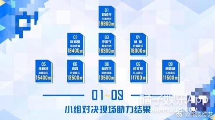 《青春有你》才播四期就有这么多选手被曝恋情？