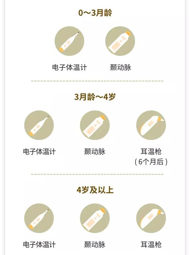 新妈妈必修课—体温测量篇:腋温,口温,耳温…拒绝傻傻分不清
