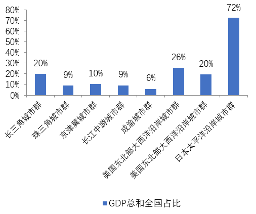 风起粤港澳大湾区