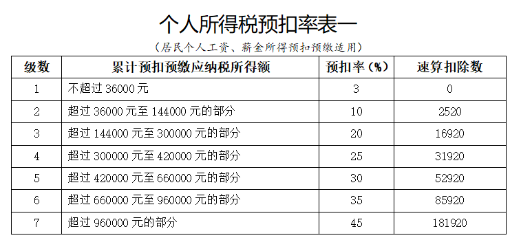 人口普查费扣多税_人口普查(3)