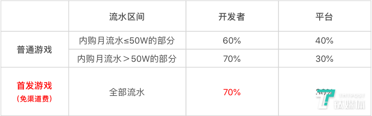 再入腾讯腹地，抖音发布首款小游戏