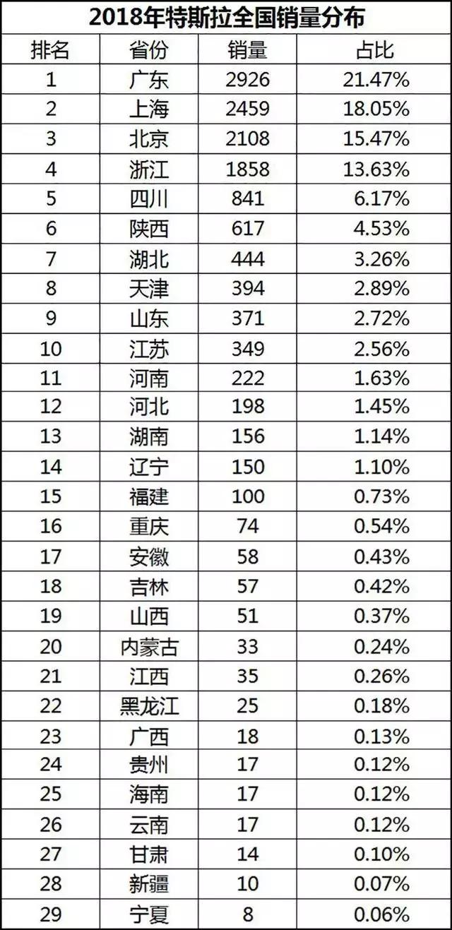 北上广深万有引力？新势力汽车为何在这些省份很吃香