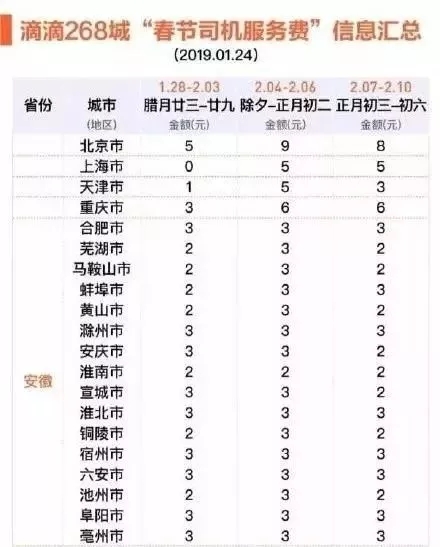 强收红包、漫天要价、偷转黑车……滴滴网约车引一系列吐槽