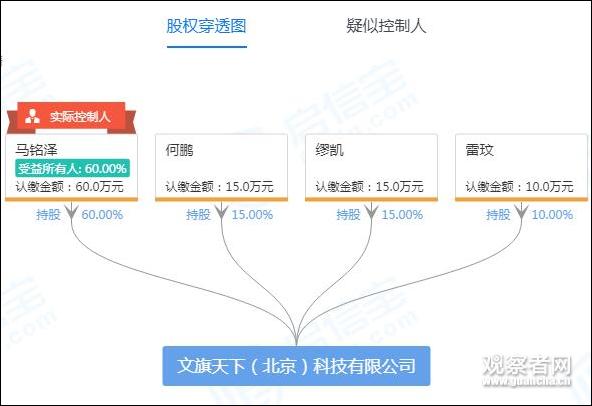 李国庆的新去向：告别当当，进军区块链