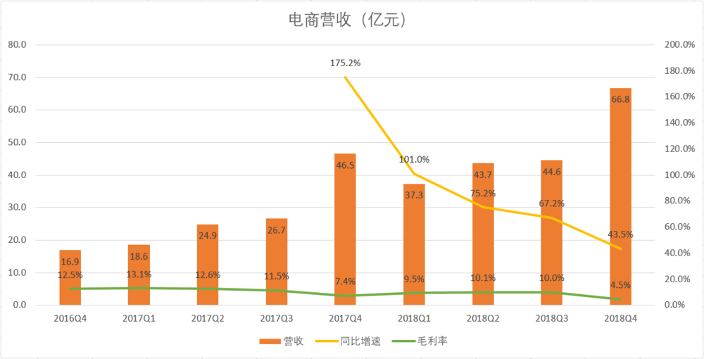 游戏被限、电商未达预期，网易2019走向何方？