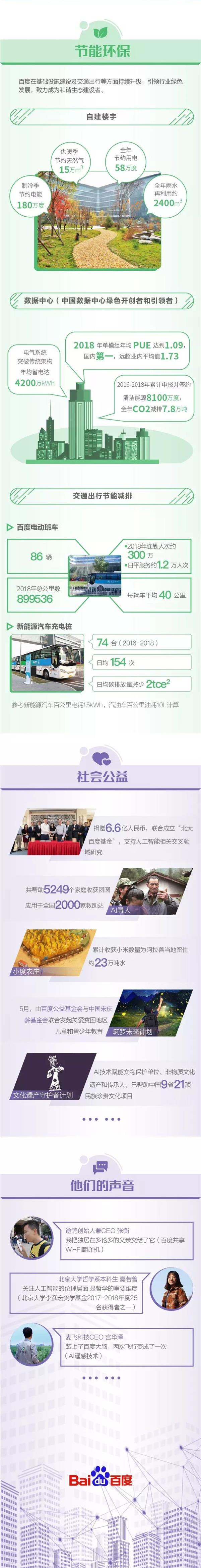 百度：2018全年处理502.2亿条有害信息