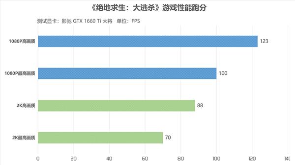 影驰发布高颜值GTX 1660 Ti骁将大将：价格亲民