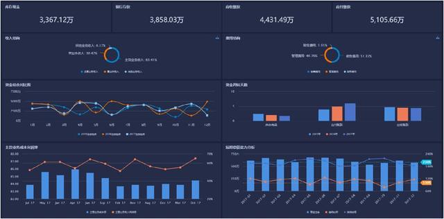 重磅发布 | 2019年连锁零售大数据分析bi解决方案