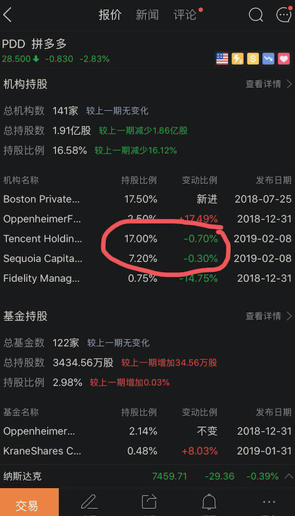 最前线丨传腾讯减持拼多多超95%的股份？拼多多：谣言