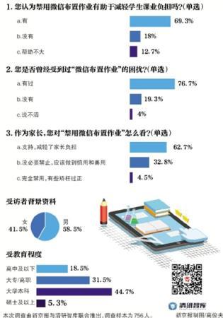 超六成受访者支持禁用微信布置作业 媒体：给家长减负