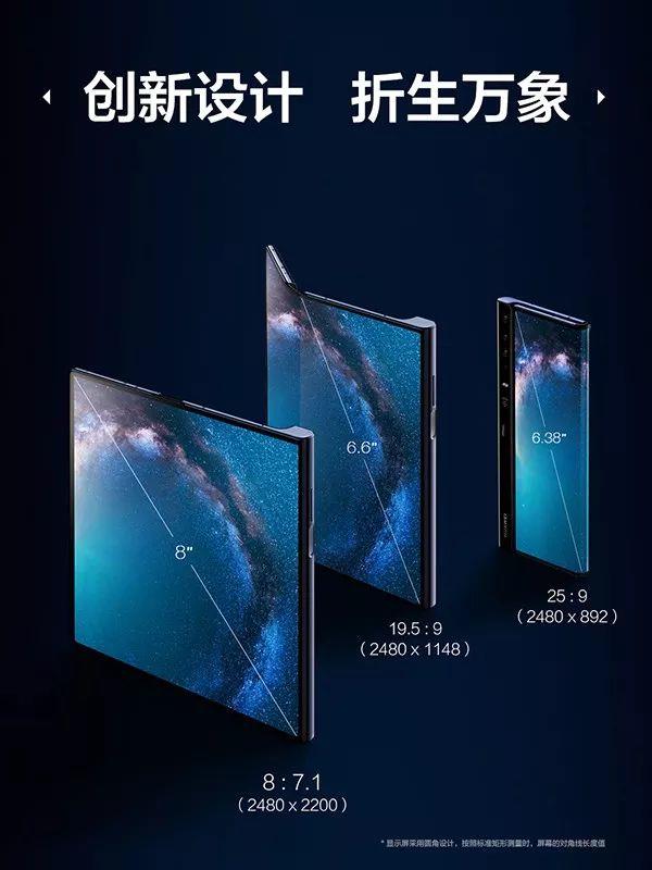 一图看懂：全球首款5G折叠屏手机华为Mate X