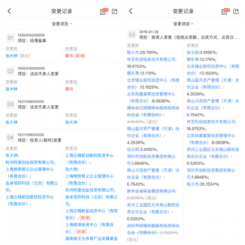 斗鱼IPO冲刺：创始人大幅增持 这次能否一击即中？