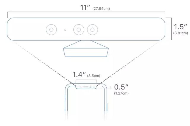 同样是面部解锁，安卓到底哪里不如苹果？