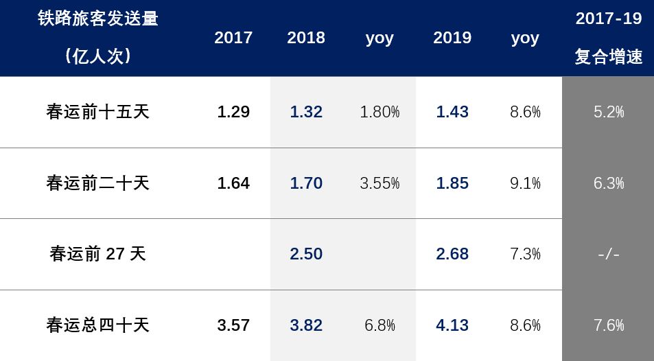 2019春季开工的真实情况究竟如何？