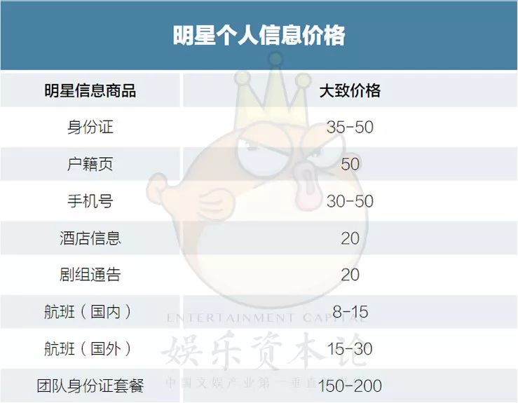 揭秘明星隐私倒卖链：只要150，你对朱一龙行踪能比他妈还了解