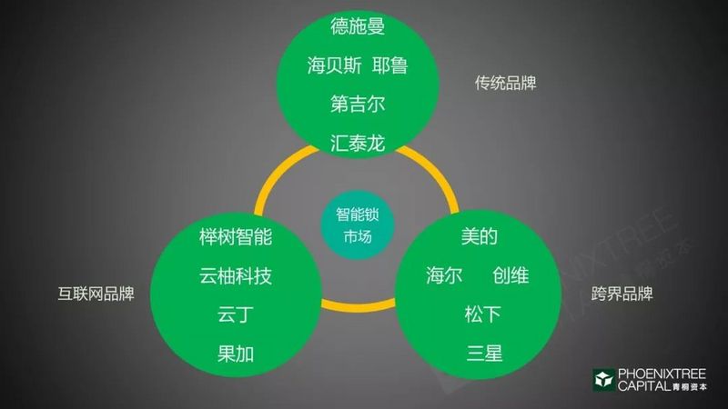 智能门锁：千家厂商的C位争夺战
