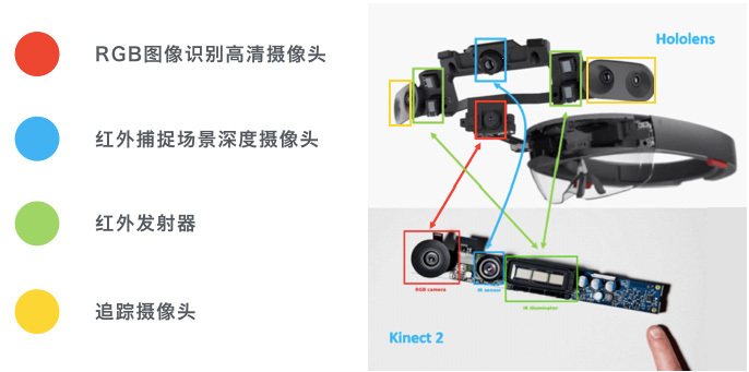 微软黑科技 HoloLens 的前世今生
