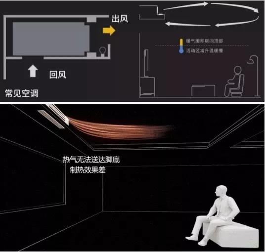 什么样的空调更适合灯槽设计?