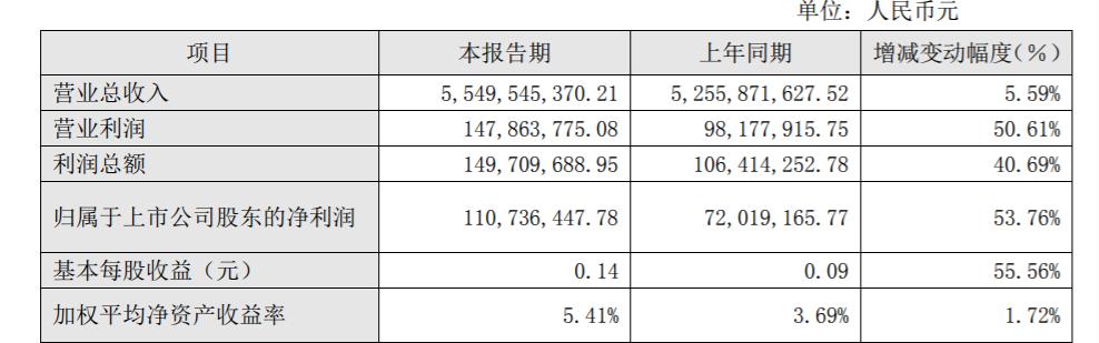 猪瘟事件10天，三全宣布去年净赚1亿，创始人是河南首富